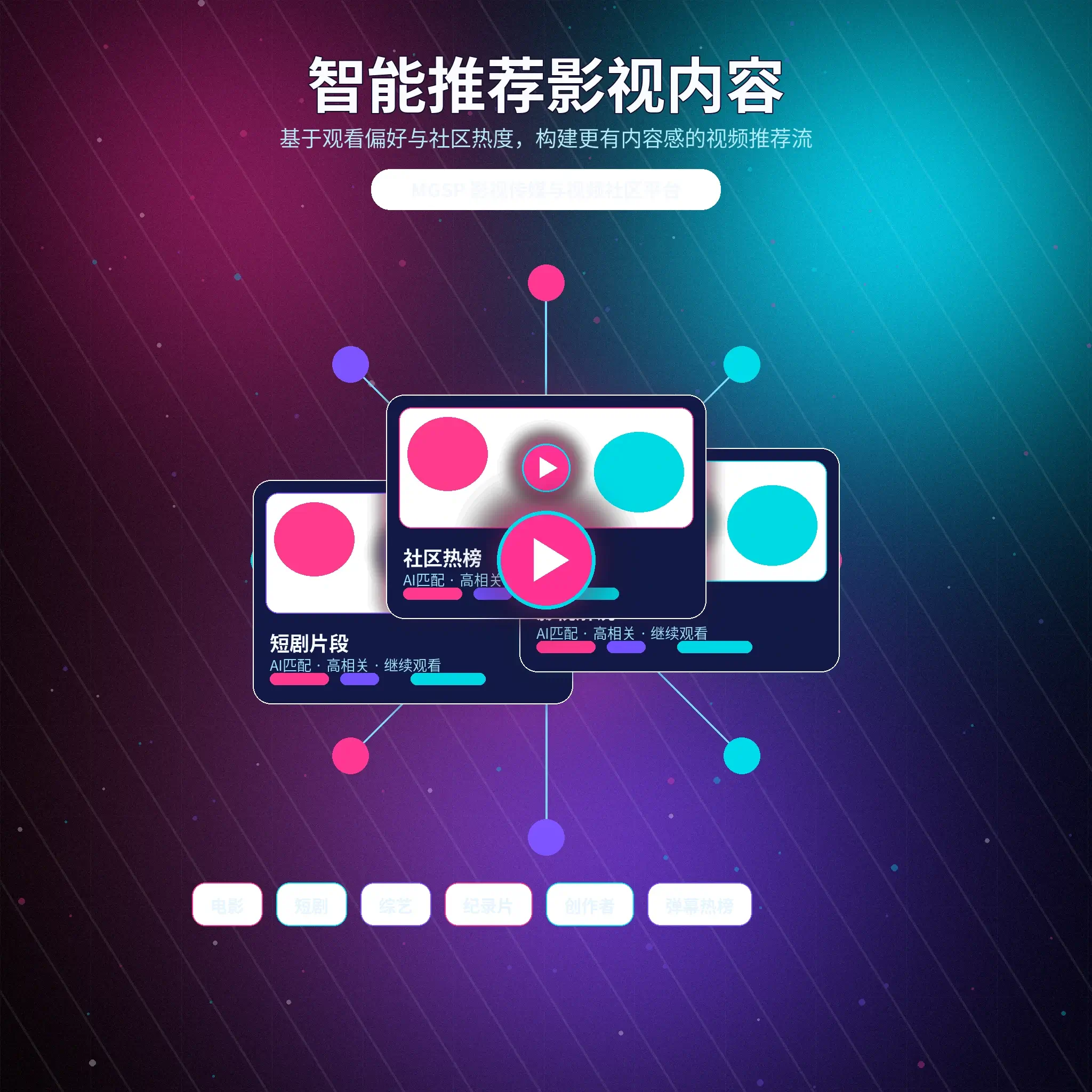 蘑菇视频兴趣匹配与内容兴趣标签